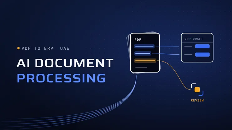 A stack of PDFs whose highlighted fields flow into an ERP draft table, with one low-confidence field routed to an orange review marker, beside the words AI document processing.