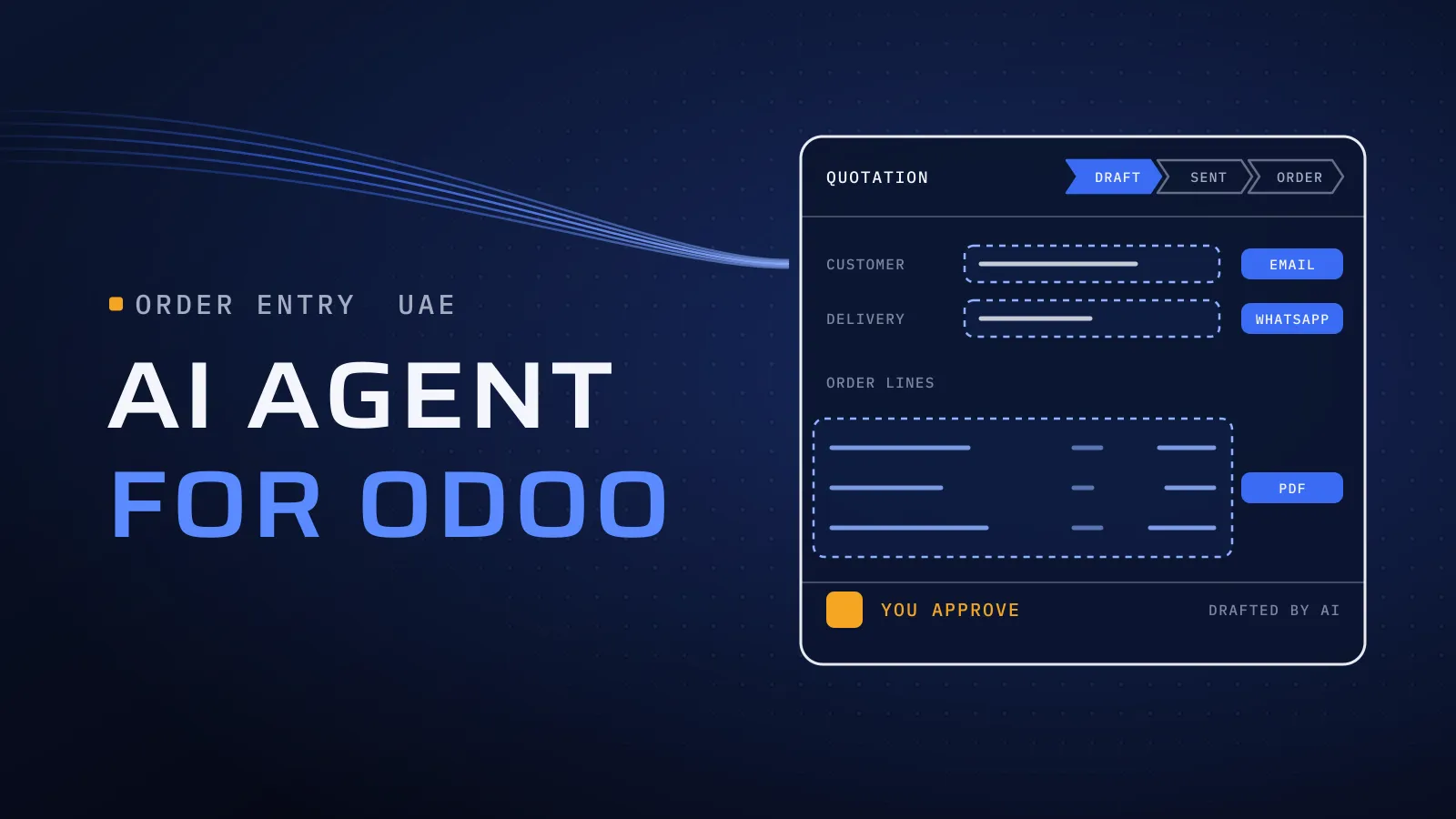 An Odoo quotation in Draft, its customer, delivery and order-line fields drafted in dashed boxes and tagged email, WhatsApp and PDF, with an orange square labelled you approve at the foot, beside the words AI agent for Odoo.